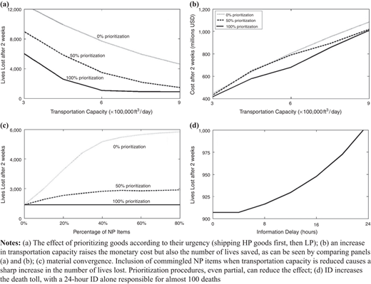 Figure 4 Refer to the image caption for details.