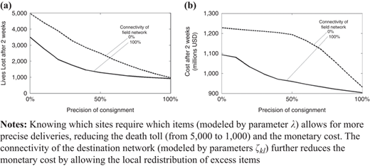 Figure 5 Refer to the image caption for details.