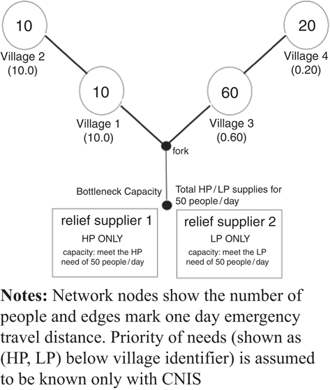 Figure 7 Refer to the image caption for details.