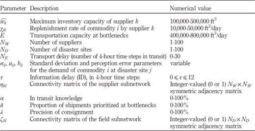 Table I Refer to the image caption for details.