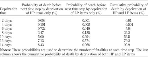 Table III Refer to the image caption for details.