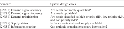 Table IV Refer to the image caption for details.