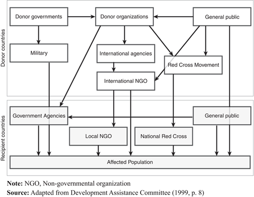 Figure 1 Refer to the image caption for details.