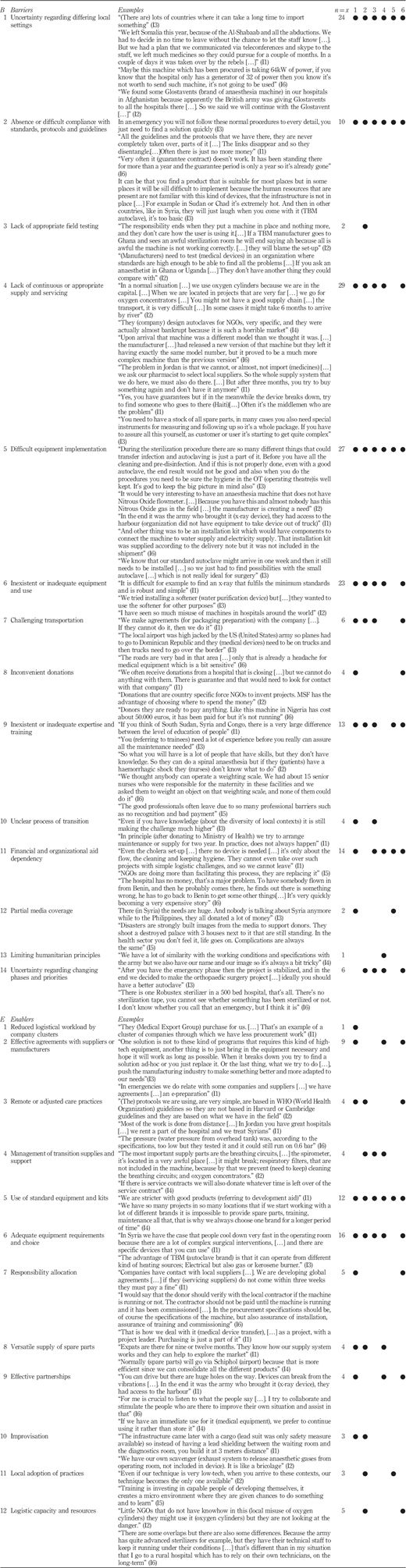 Table AI Refer to the image caption for details.