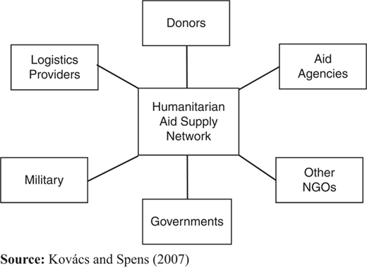 Figure 1 Refer to the image caption for details.