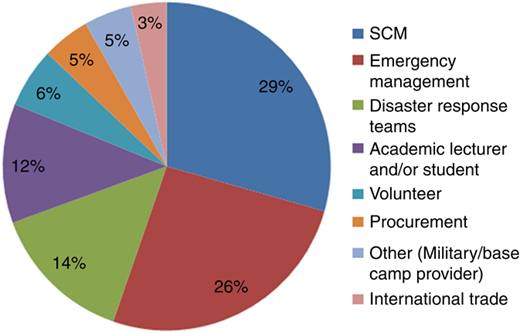 Figure 2 Refer to the image caption for details.