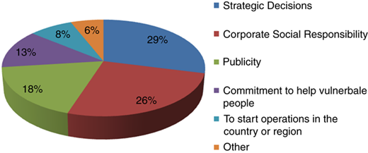 Figure 3 Refer to the image caption for details.