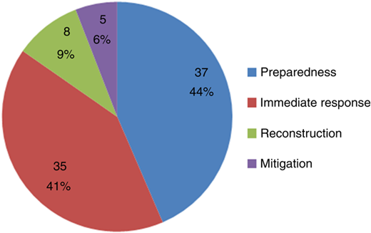 Figure 6 Refer to the image caption for details.