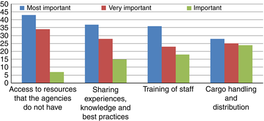 Figure 7 Refer to the image caption for details.