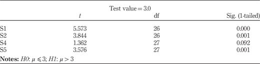 Table II Refer to the image caption for details.