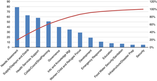 Figure 3 Refer to the image caption for details.