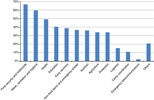 Figure 4 Refer to the image caption for details.
