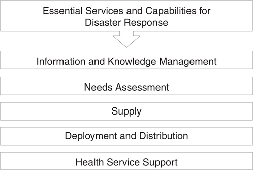 Figure 5 Refer to the image caption for details.