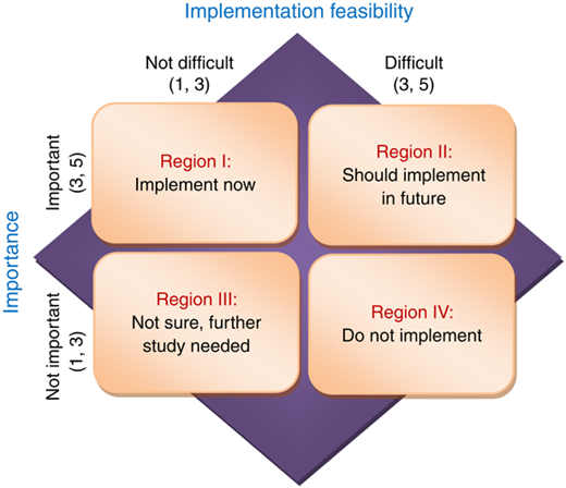 Figure 1 Refer to the image caption for details.