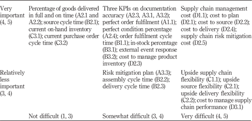 Table II Refer to the image caption for details.