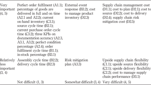 Table III Refer to the image caption for details.