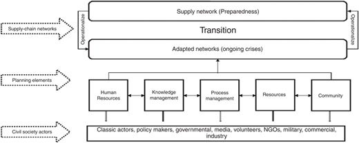 Figure 1 Refer to the image caption for details.