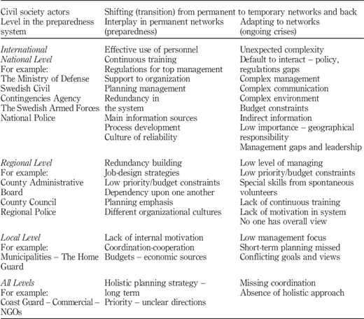 Table II Refer to the image caption for details.