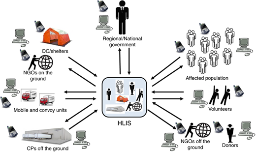 Figure 3 Refer to the image caption for details.