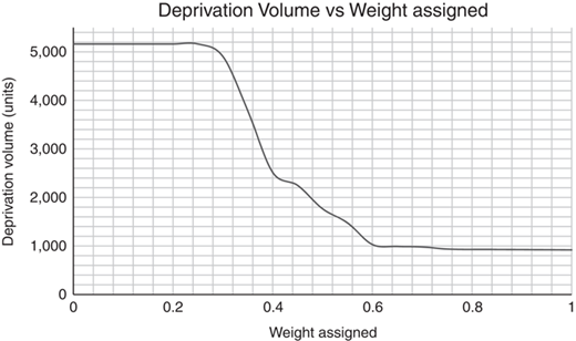 Figure 6 Refer to the image caption for details.