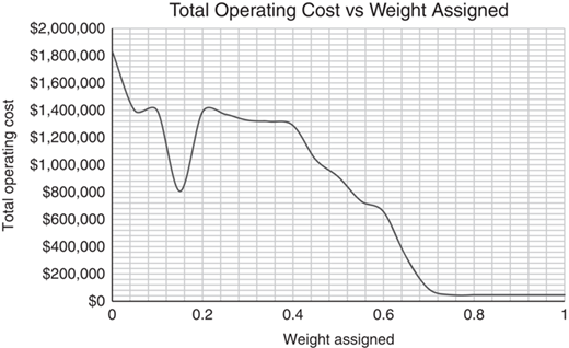 Figure 7 Refer to the image caption for details.