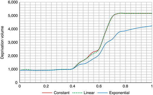 Figure 9 Refer to the image caption for details.