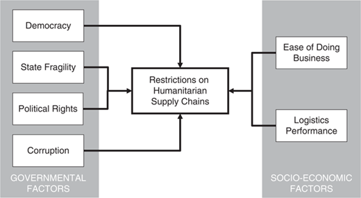 Figure 1 Refer to the image caption for details.