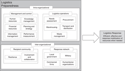 Figure 1 Refer to the image caption for details.