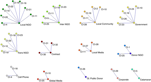 Figure 2 Refer to the image caption for details.