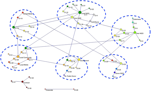 Figure 4 Refer to the image caption for details.