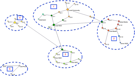 Figure 5 Refer to the image caption for details.