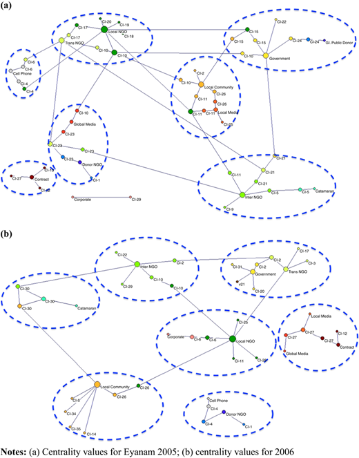 Figure 6 Refer to the image caption for details.