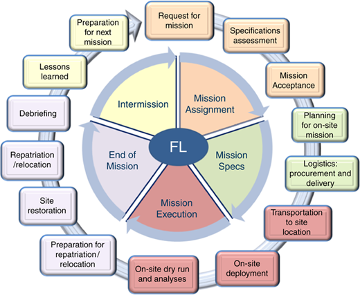 Figure 3 Refer to the image caption for details.