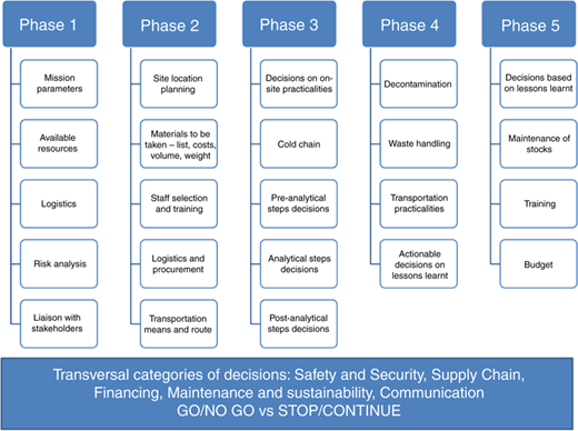 Figure 4 Refer to the image caption for details.