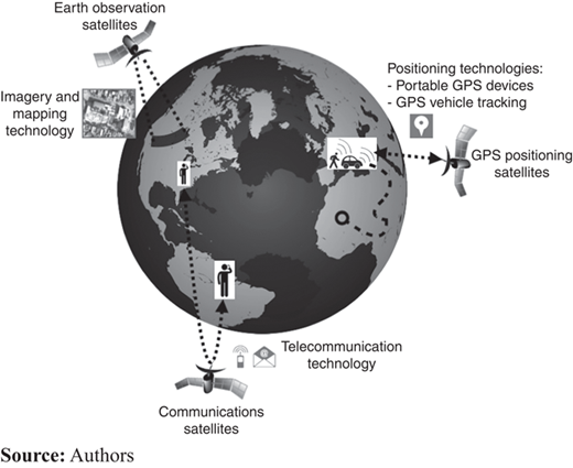 Figure 1 Refer to the image caption for details.