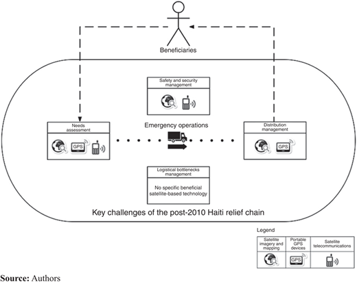Figure 2 Refer to the image caption for details.