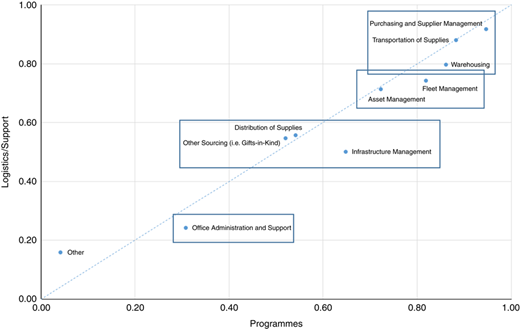 Figure 3 Refer to the image caption for details.
