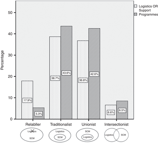 Figure 4 Refer to the image caption for details.