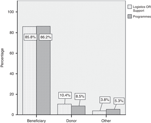 Figure 6 Refer to the image caption for details.