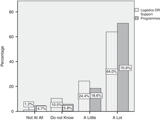 Figure 7 Refer to the image caption for details.