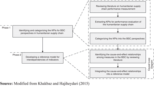 Figure 2 Refer to the image caption for details.