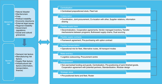 Figure 1 Refer to the image caption for details.