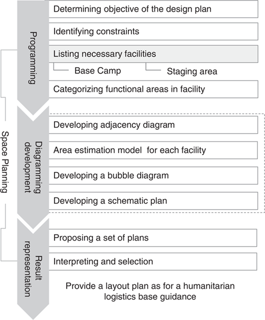 Figure 1 Refer to the image caption for details.