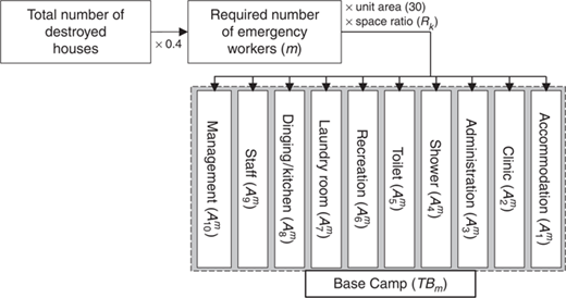 Figure 2 Refer to the image caption for details.