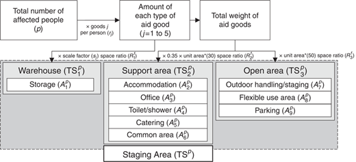 Figure 3 Refer to the image caption for details.