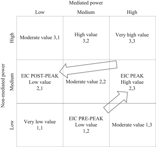 Figure 3 Refer to the image caption for details.