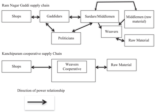 Figure 4 Refer to the image caption for details.