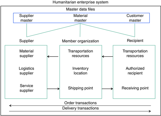 Figure 1 Refer to the image caption for details.