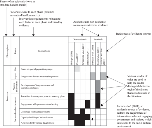 Figure 1 Refer to the image caption for details.