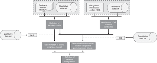 Figure 1 Refer to the image caption for details.